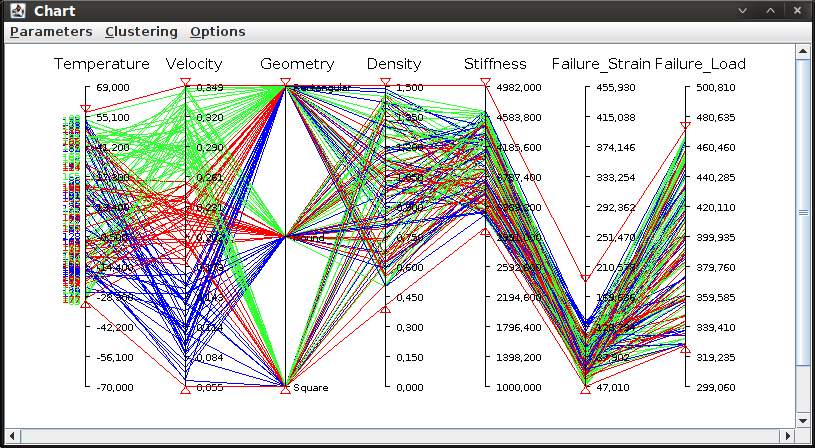 parallel coordinates chart