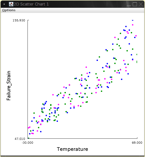 2D Scatter Chart