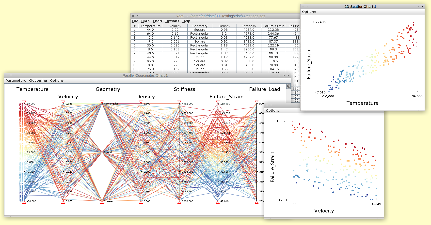 xdat - parallel coordinates and 2D scatter charts