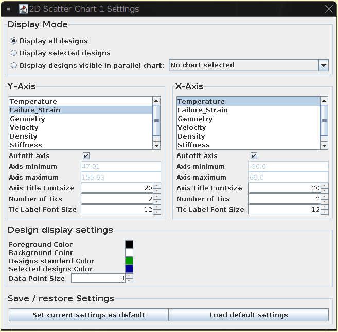 scatter chart display settings